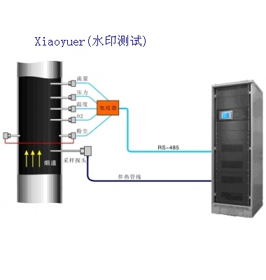  CEMS煙氣在線分析系統(tǒng)