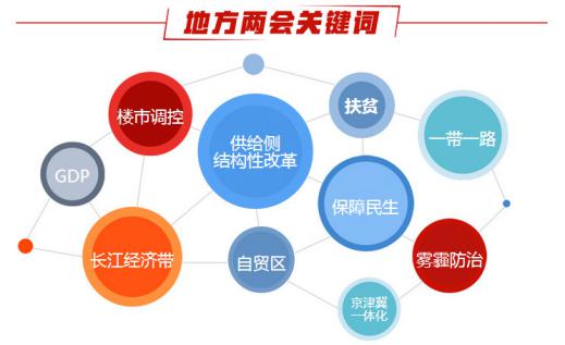  2017年全國(guó)兩會(huì):多地立下霧霾防治“小目標(biāo)”