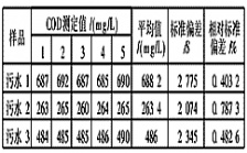  如何驗(yàn)證COD檢測結(jié)果的精確度？