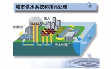  污水處理設(shè)備需求高速增長 產(chǎn)業(yè)品牌戰(zhàn)硝煙四起