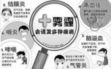  霧霾對(duì)人體健康的危害有哪些？