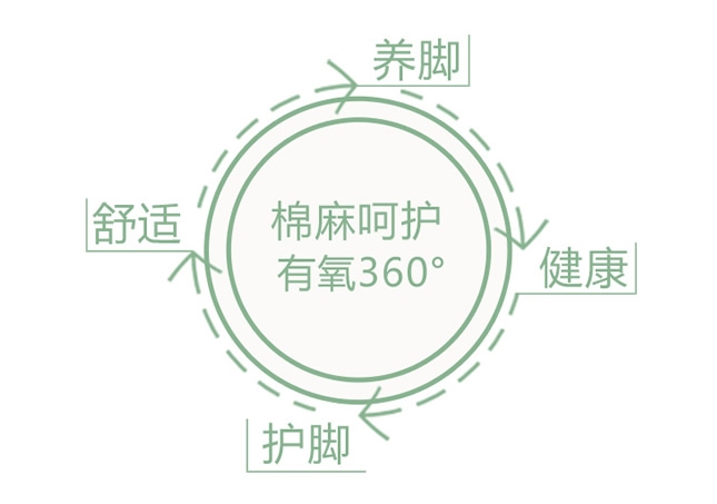 讓鞋貼合腳 福連升研發(fā)團隊的合腳執(zhí)行標(biāo)準(zhǔn)
